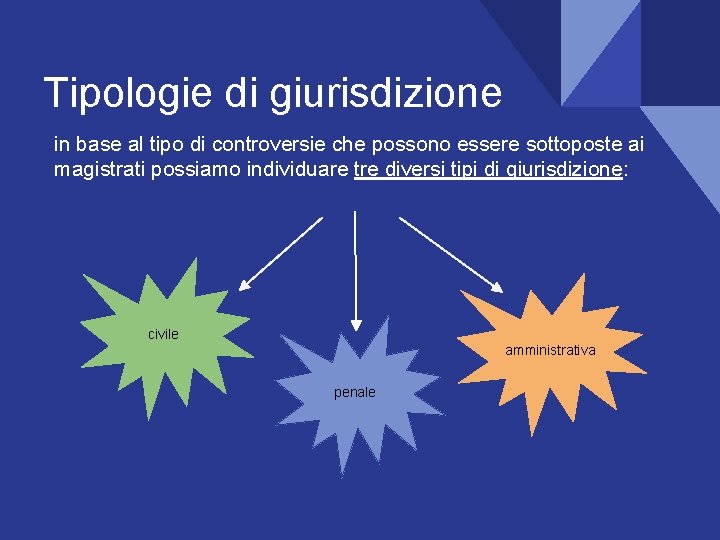 Tipologie di giurisdizione in base al tipo di controversie che possono essere sottoposte ai