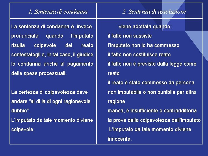 1. Sentenza di condanna La sentenza di condanna è, invece, pronunciata risulta quando colpevole