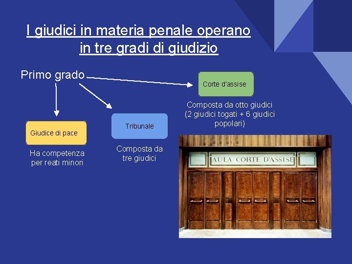 I giudici in materia penale operano in tre gradi di giudizio Primo grado Giudice