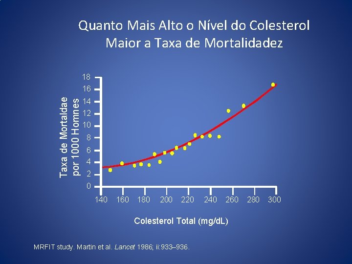 Quanto Mais Alto o Nível do Colesterol Maior a Taxa de Mortalidadez 18 Taxa