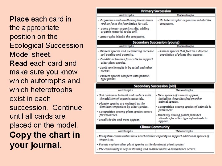 Place each card in the appropriate position on the Ecological Succession Model sheet. Read