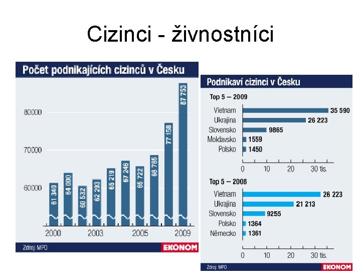 Cizinci - živnostníci 