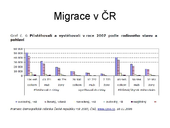 Migrace v ČR 