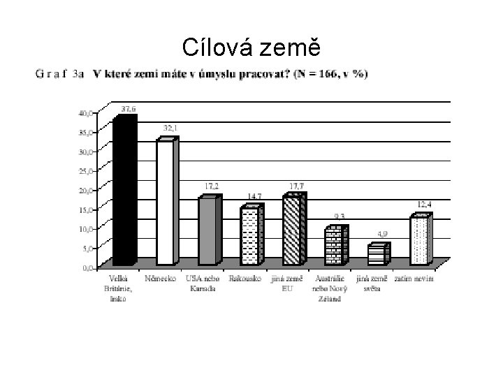 Cílová země 