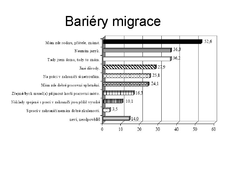 Bariéry migrace 