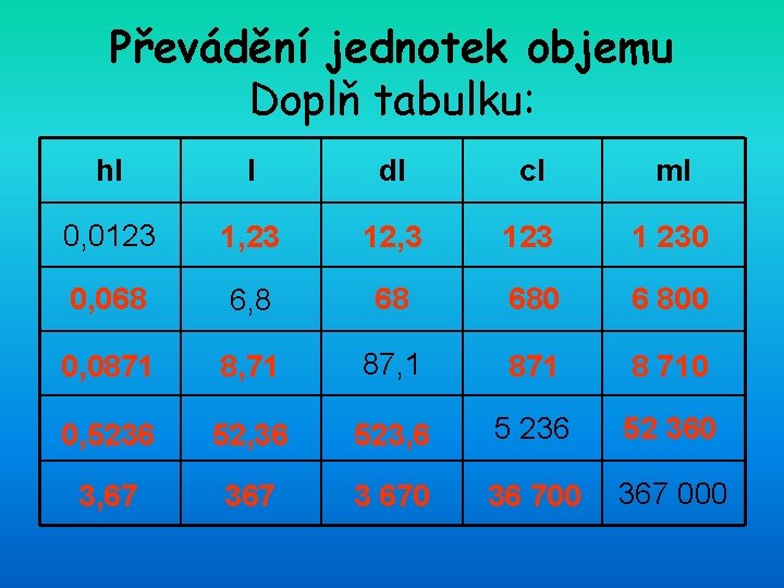 Převádění jednotek objemu Doplň tabulku: hl l dl cl ml 0, 0123 1, 23