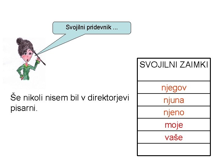 Svojilni pridevnik. . . SVOJILNI ZAIMKI Še nikoli nisem bil v direktorjevi pisarni. njegov