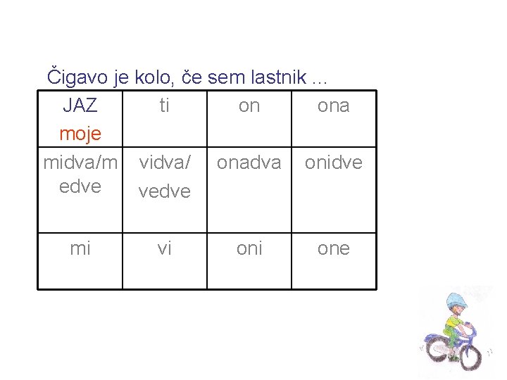 Čigavo je kolo, če sem lastnik. . . JAZ ti on ona moje midva/m