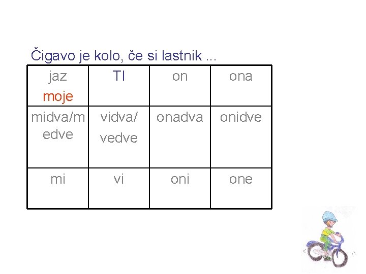 Čigavo je kolo, če si lastnik. . . jaz TI on ona moje midva/m