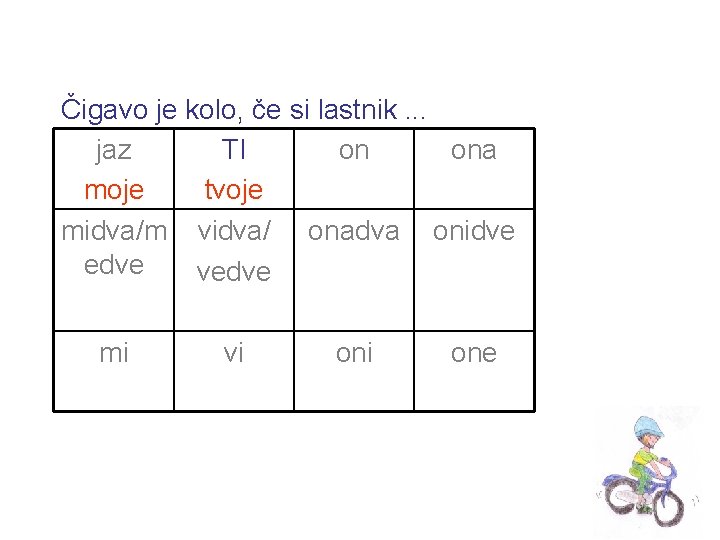 Čigavo je kolo, če si lastnik. . . jaz TI on ona moje tvoje