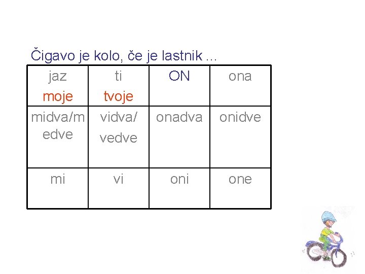 Čigavo je kolo, če je lastnik. . . jaz ti ON ona moje tvoje