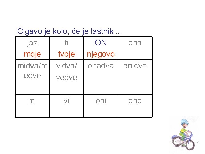 Čigavo je kolo, če je lastnik. . . jaz ti ON ona moje tvoje