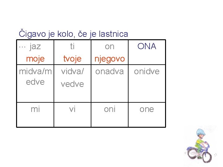 Čigavo je kolo, če je lastnica. . . jaz ti on ONA moje tvoje