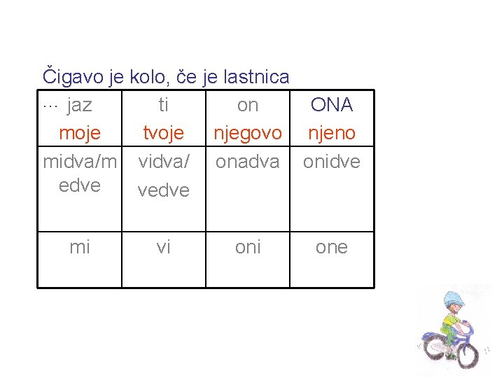 Čigavo je kolo, če je lastnica. . . jaz ti on ONA moje tvoje