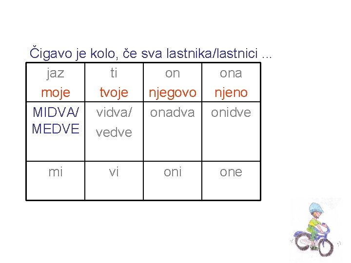 Čigavo je kolo, če sva lastnika/lastnici. . . jaz ti on ona moje tvoje