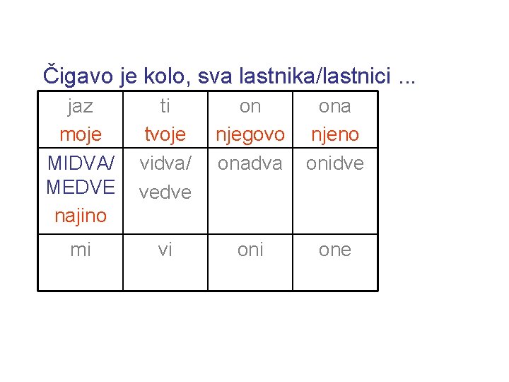 Čigavo je kolo, sva lastnika/lastnici. . . jaz moje MIDVA/ MEDVE najino ti tvoje