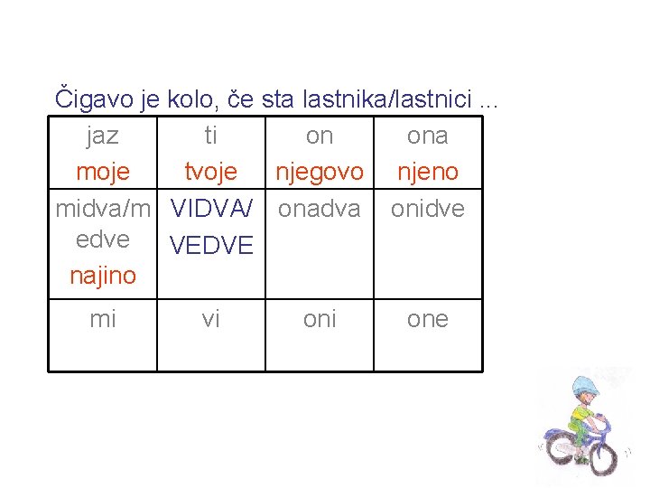 Čigavo je kolo, če sta lastnika/lastnici. . . jaz ti on ona moje tvoje