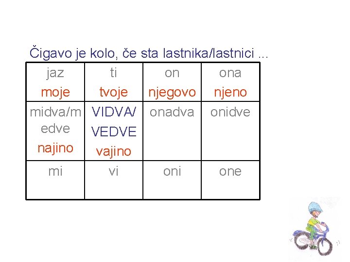 Čigavo je kolo, če sta lastnika/lastnici. . . jaz ti on ona moje tvoje