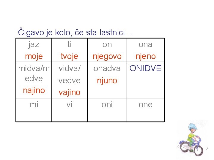 Čigavo je kolo, če sta lastnici. . . jaz ti on ona moje tvoje