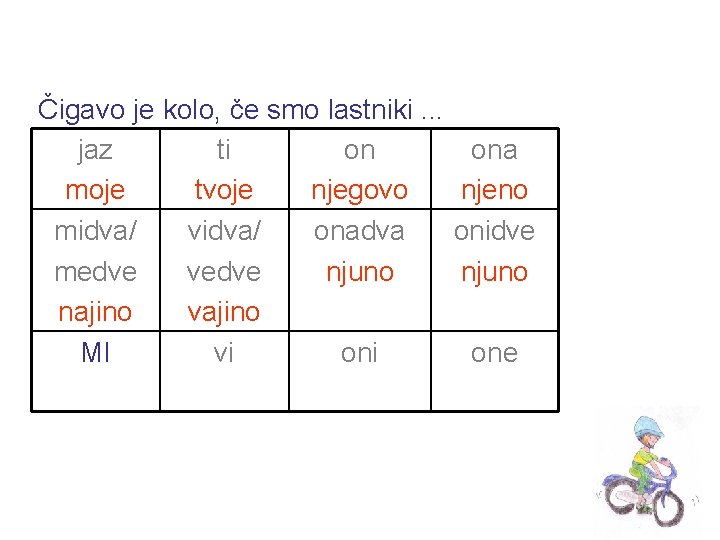 Čigavo je kolo, če smo lastniki. . . jaz ti on moje tvoje njegovo