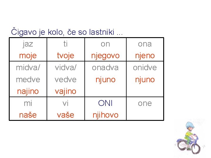 Čigavo je kolo, če so lastniki. . . jaz ti on moje tvoje njegovo