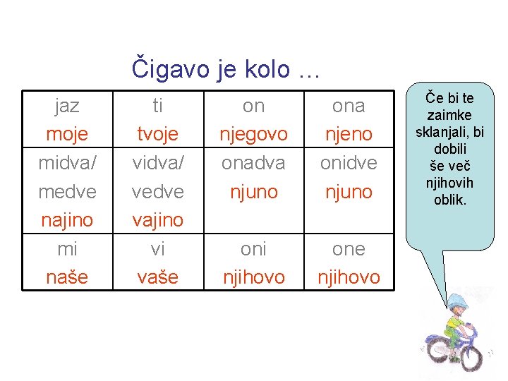 Čigavo je kolo … jaz moje midva/ medve najino mi naše ti tvoje vidva/