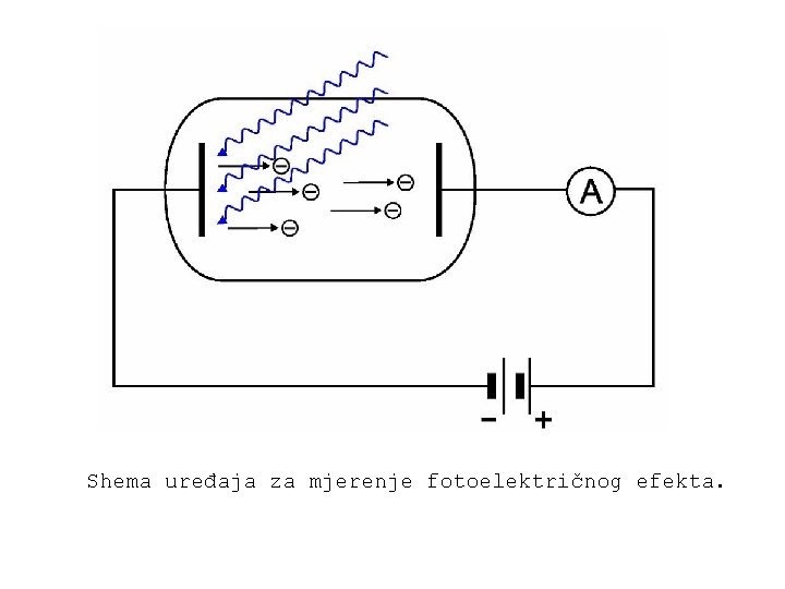 Shema uređaja za mjerenje fotoelektričnog efekta. 