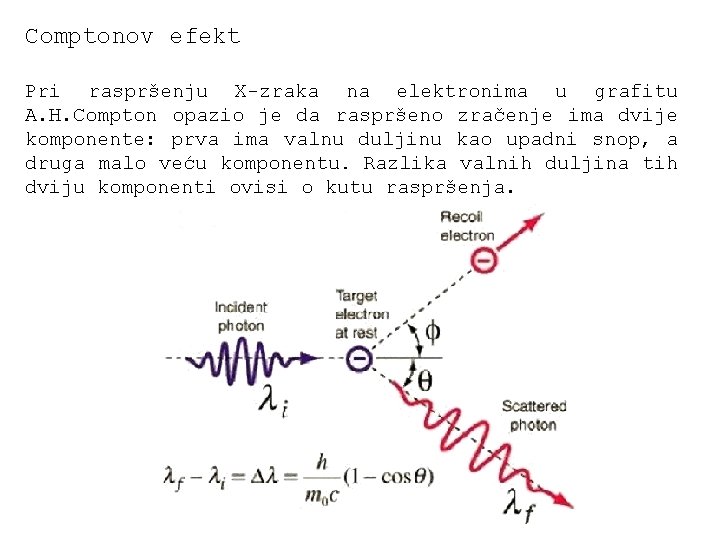 Comptonov efekt Pri raspršenju X-zraka na elektronima u grafitu A. H. Compton opazio je