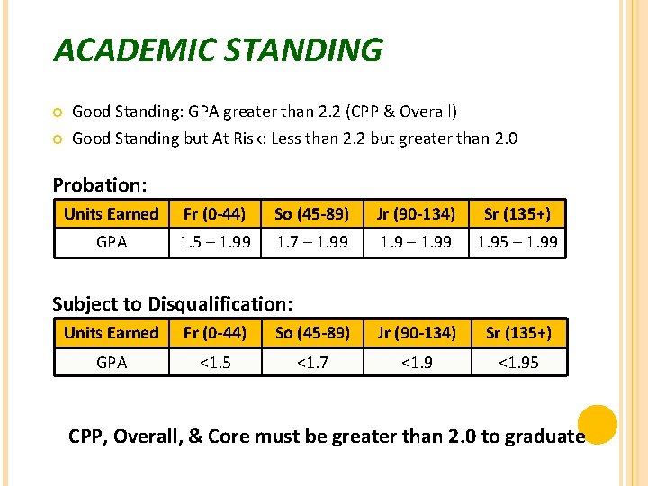 ACADEMIC STANDING Good Standing: GPA greater than 2. 2 (CPP & Overall) Good Standing
