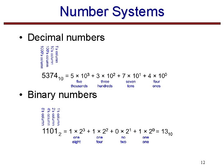 Number Systems • Decimal numbers • Binary numbers 12 