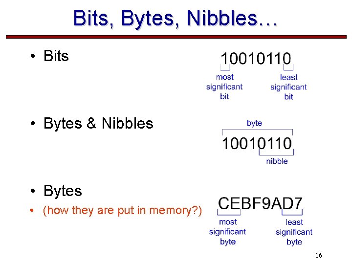 Bits, Bytes, Nibbles… • Bits • Bytes & Nibbles • Bytes • (how they