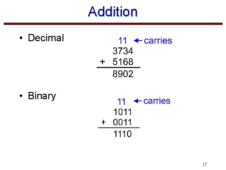 Addition • Decimal • Binary 17 