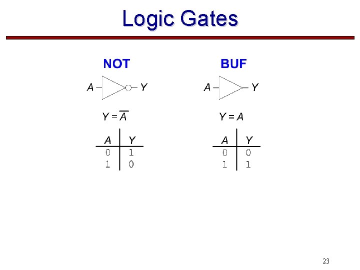 Logic Gates 23 