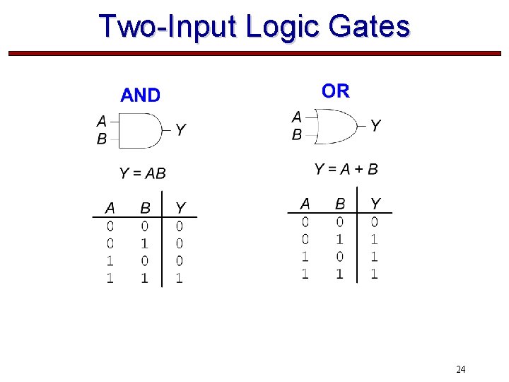 Two-Input Logic Gates 24 