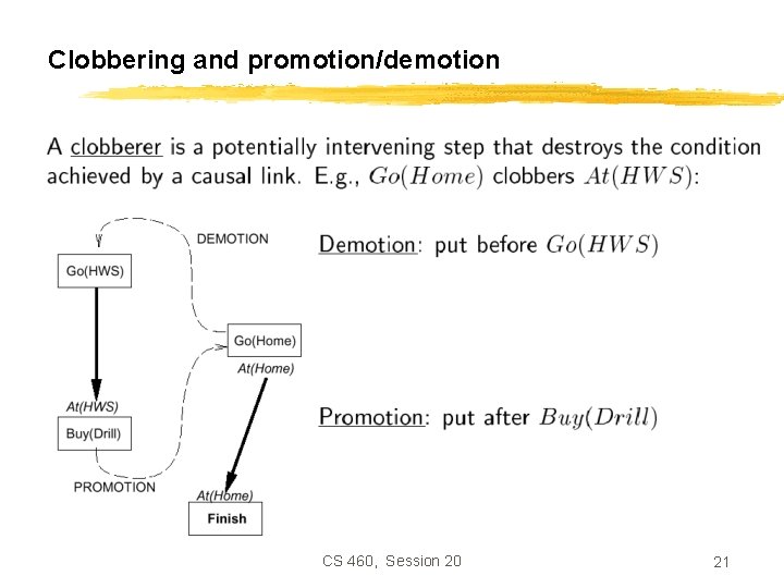 Clobbering and promotion/demotion CS 460, Session 20 21 