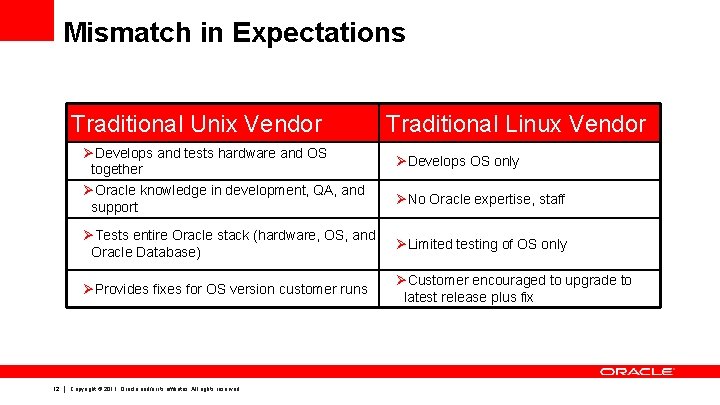 Mismatch in Expectations Traditional Unix Vendor ØDevelops and tests hardware and OS together ØOracle Mismatch in Expectations Traditional Unix Vendor ØDevelops and tests hardware and OS together ØOracle