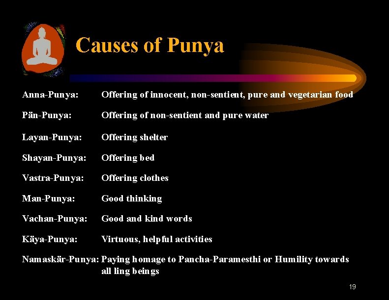 Causes of Punya Anna-Punya: Offering of innocent, non-sentient, pure and vegetarian food Pän-Punya: Offering