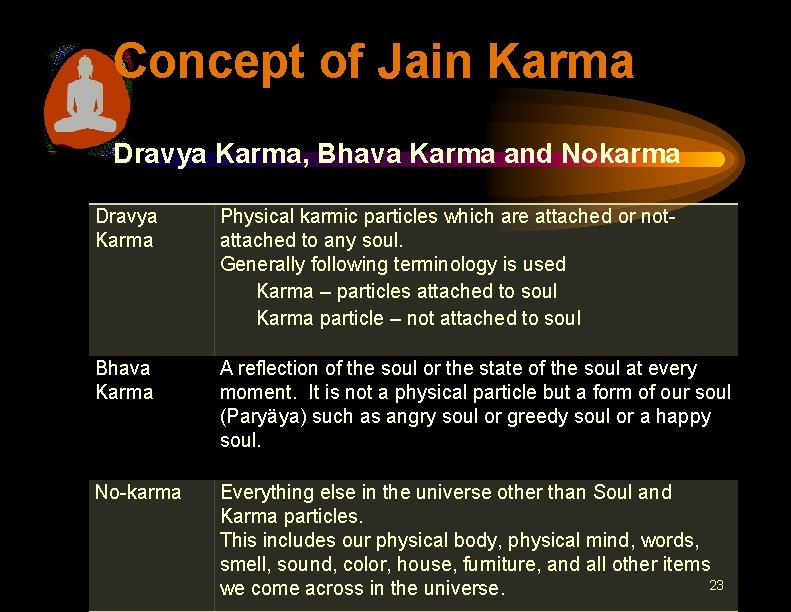 Concept of Jain Karma Dravya Karma, Bhava Karma and Nokarma Dravya Karma Physical karmic