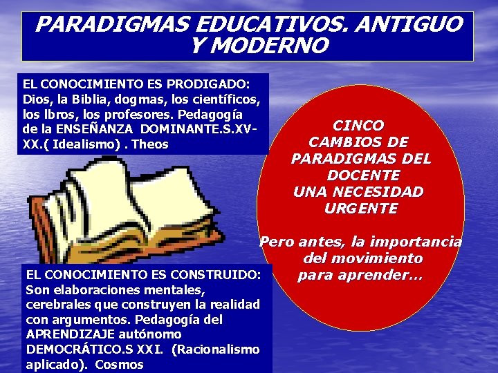 PARADIGMAS EDUCATIVOS. ANTIGUO Y MODERNO EL CONOCIMIENTO ES PRODIGADO: Dios, la Biblia, dogmas, los