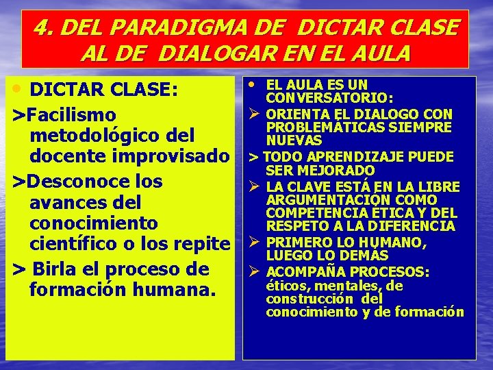 4. DEL PARADIGMA DE DICTAR CLASE AL DE DIALOGAR EN EL AULA • DICTAR