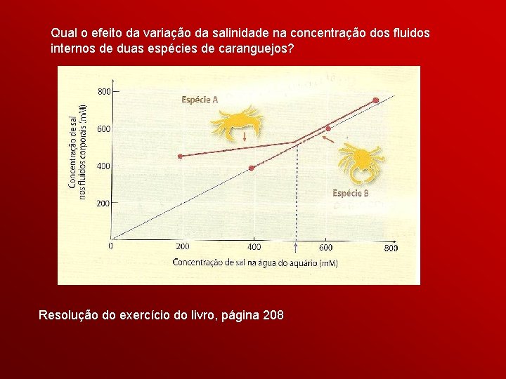 Qual o efeito da variação da salinidade na concentração dos fluidos internos de duas