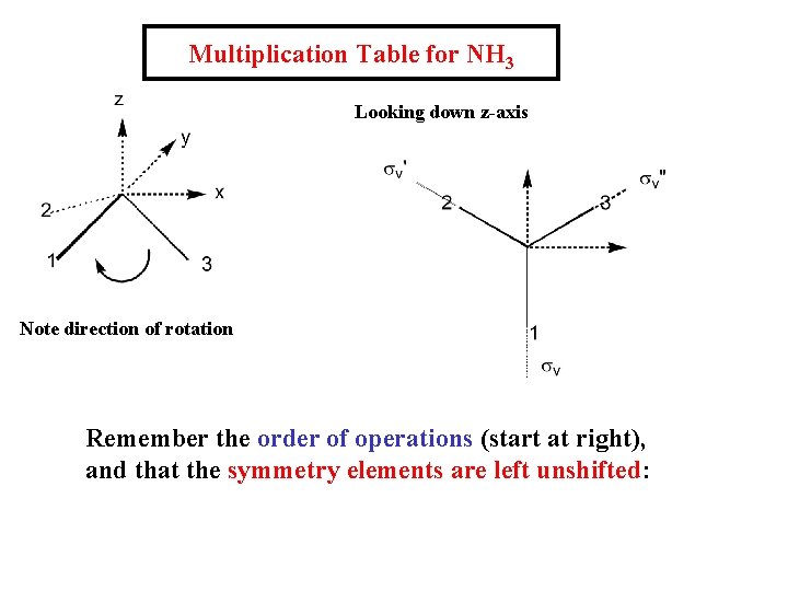 Multiplication Table for NH 3 Looking down z-axis Note direction of rotation Remember the