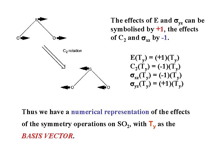 The effects of E and syz can be symbolised by +1, the effects of