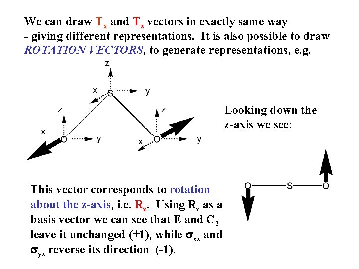 We can draw Tx and Tz vectors in exactly same way - giving different