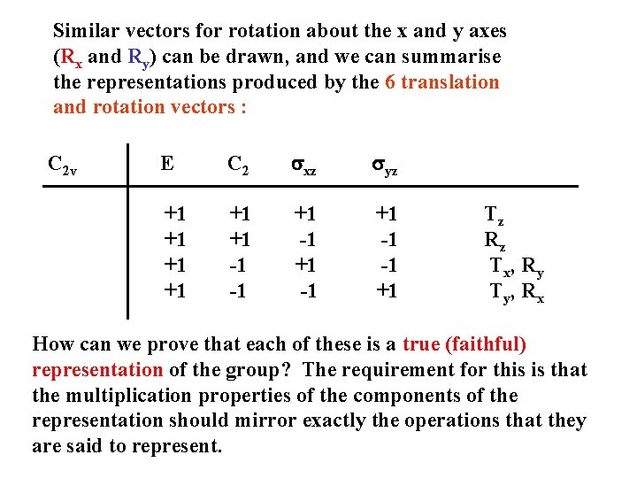 Similar vectors for rotation about the x and y axes (Rx and Ry) can