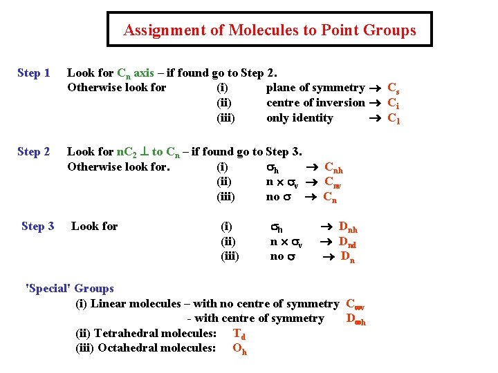 Assignment of Molecules to Point Groups Step 1 Look for Cn axis – if