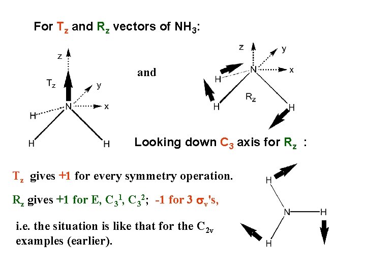 For Tz and Rz vectors of NH 3: and Looking down C 3 axis