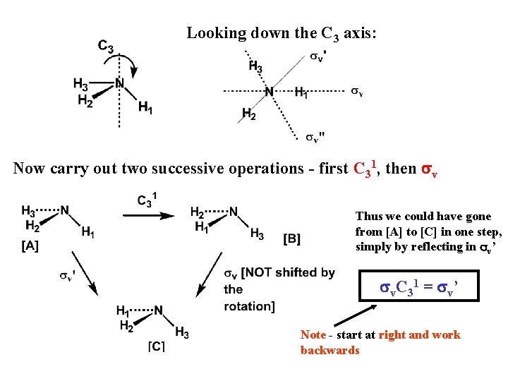 Looking down the C 3 axis: Now carry out two successive operations - first
