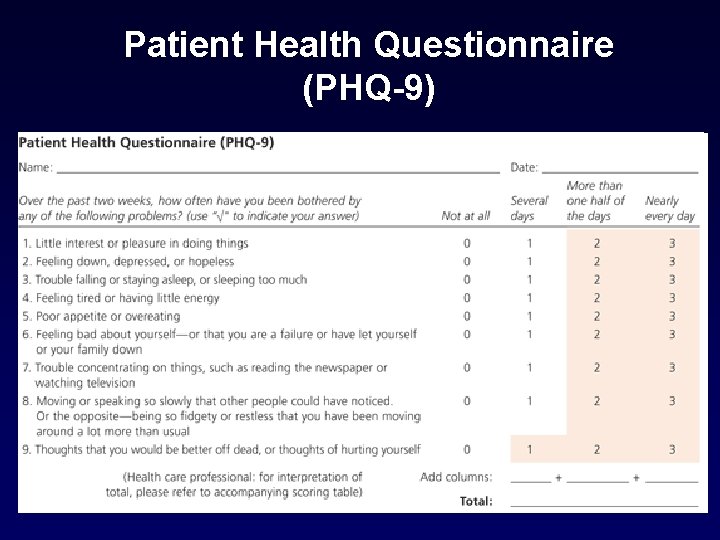 Patient Health Questionnaire (PHQ-9) Patient Health Questionnaire (PHQ-9)