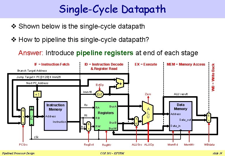 Single-Cycle Datapath v Shown below is the single-cycle datapath v How to pipeline this Single-Cycle Datapath v Shown below is the single-cycle datapath v How to pipeline this